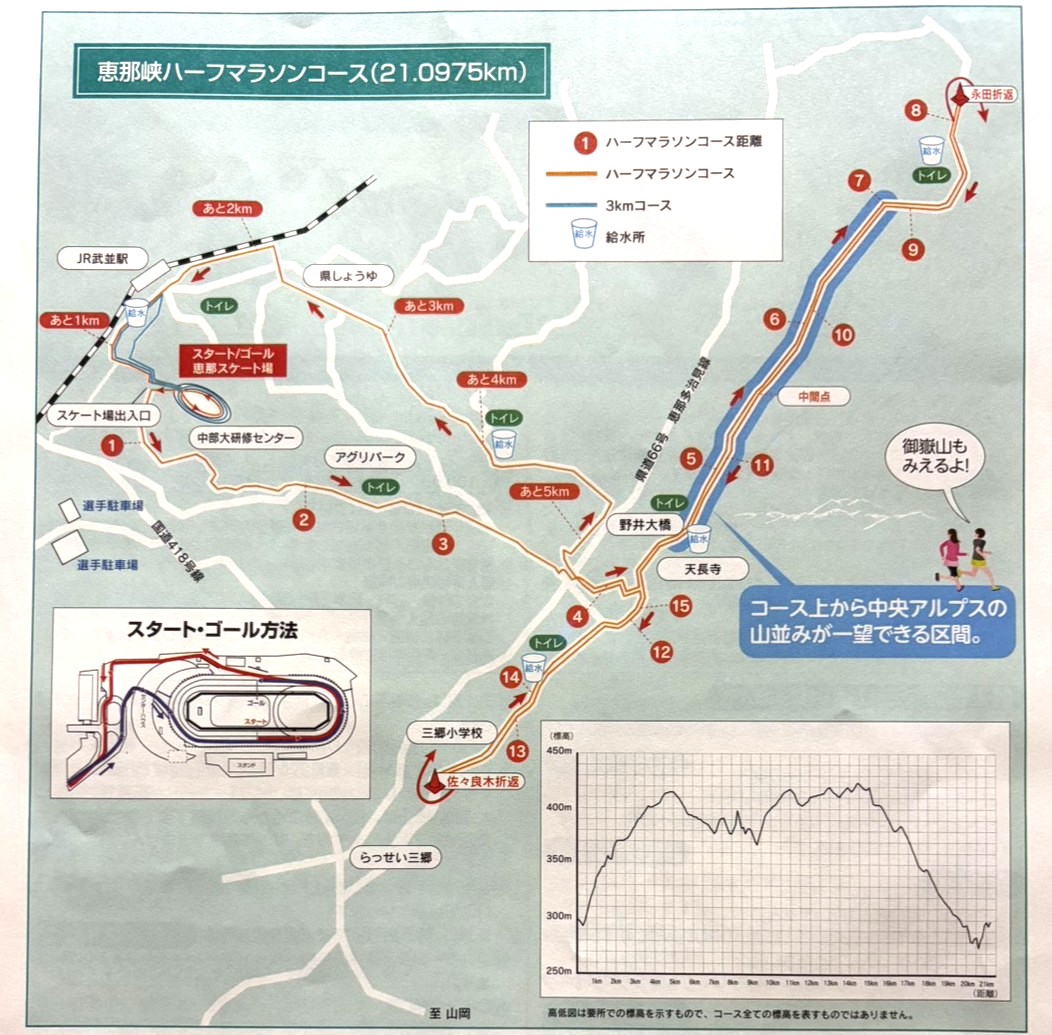 恵那市マラソン締め切り